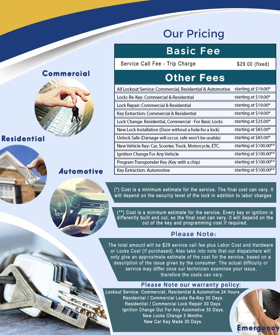 Jacksonville Express Locksmith Jacksonville, FL 904-531-3190 - price-ls